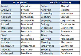 Diferencia entre Bored y Boring