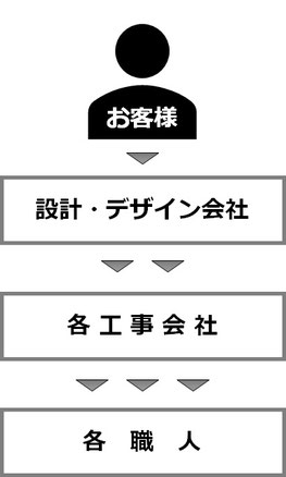 店舗改装・内装工事・オーダー家具の番匠