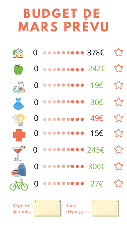 Budget prévisionnel de mars