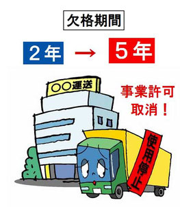 貨物自動車運送事業法を一部改正5月2５日（木）