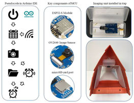 Plug-in RGB imaging system installed in a standard delta trap with inserts illustrating MCU and imager