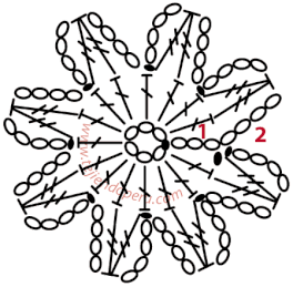 Cómo tejer un a flor o pastilla redonda a crochet