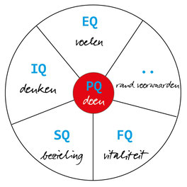 energiebalans balans op maken balansmodel burnout burn-out stress 5d