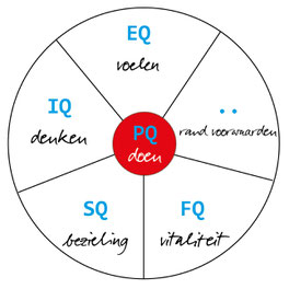 energiebalans balans op maken balansmodel burnout burn-out stress 5d