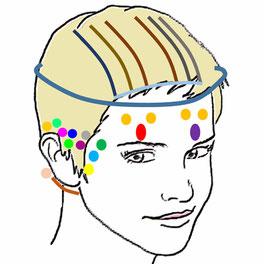 points du visage 