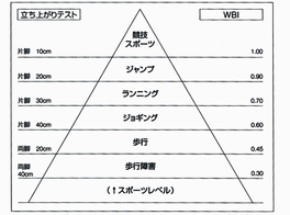 立ち上がりテスト