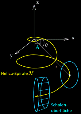 Helico-Spirale mit orthogonaler Ellipse