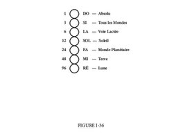 Image extraite de Gnôsis de Boris Mouravieff - Cliquer pour agrandir