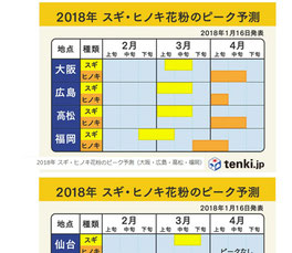 気象協会のWEBサイトより