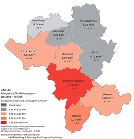 Grafik: KSK Immobilienmakler