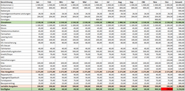 Haushaltsplan kostenlose Excel Vorlage