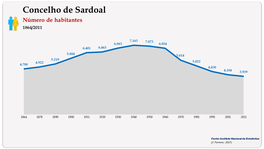  Sardoal. Número de habitantes