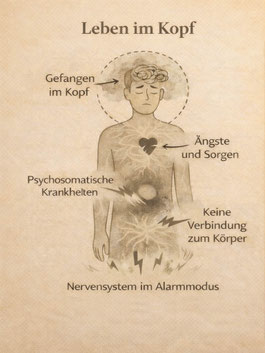 Leben in der Trennung