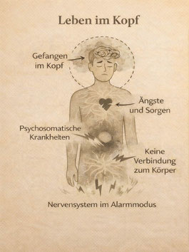 Leben im Kopf - Nervensystem regulieren Coaching Zürich