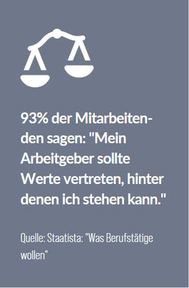 Inhouse Seminar Personalbindung - 93% der Mitarbeitenden wollen werteorientierte Arbeitgeber - Stärkentrainer GmbH
