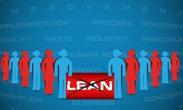 Wiki Lean Management MUDA Grundprinzipien (Dezentralisierung, Simultanisierung) Lean Thinking Lean Behaviour Lean Implementation Methode Kostenmanagement Lean Management Lean Definition Verschwendung