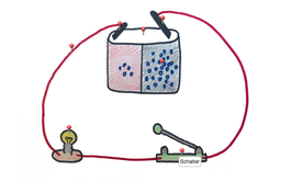 Lernapps Elektrizität - Lernen in der Box