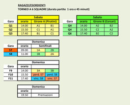 cliccare per ingrandire