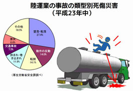 運行管理者のためのドライバー教育ツール