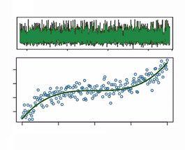 Bild: Bionum- Hilfe und Beratung in Biostatistik: MCMC Bayes