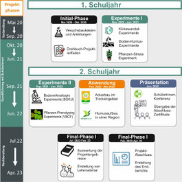 HULK project plan