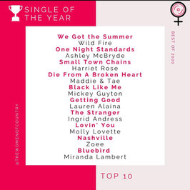 Zoee, Zoee and the band, women of country, female country artists, Nashville, bob Harris, Americana, United Kingdom country, UK Country, Taylor Swift, Miranda Lambert, Ashley McBryde