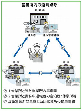 遠隔点呼　スマホ