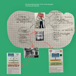 Bild Klasse 9a, zur Novemberrevolution (mit Karinas Mind Map) 