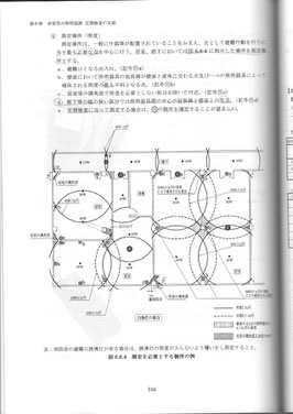 非常照明　測定箇所