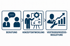 Wir begleiten Sie bei der Umsetzung mit klarem Konzept und echter Umsetzungsstärke