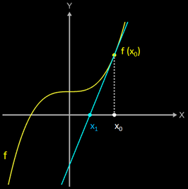 Newton-Verfahren: Schritt 1