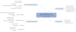 Geprüfter Industriefachwirt - Mindmaps