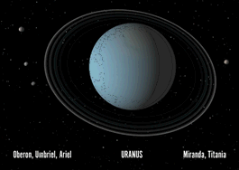 authentic CARD - Uranus with its five largest moons