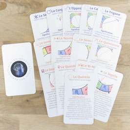 Cartes des 5 aspects majeurs et 9 mineurs