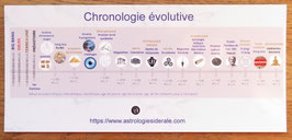 "Chronologie évolutive" des sciences ésotériques