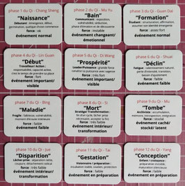 Jeu de cartes des 12 Phases Bazi
