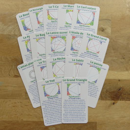 Cartes des aspects composés