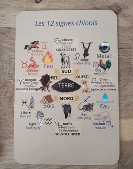 Cartes Signes et Cycle des cinq éléments Chinois