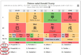 Obtenir votre carte BaZi avec les PHASES de Vie