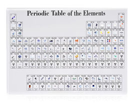 Mini Periodic Table with printed pictures of elements