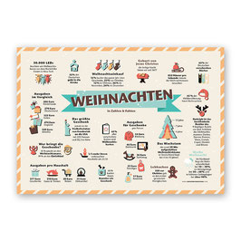 WEIHNACHTEN Infografik