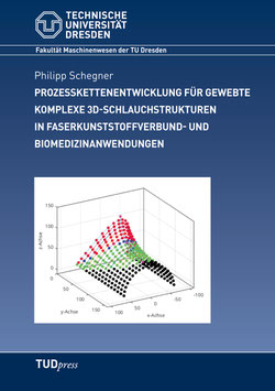Prozesskettenentwicklung für gewebte komplexe 3D-Schlauchstrukturen in Faserkunststoffverbund- und Biomedizinanwendungen