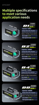 Akku B8 den EDGE Smart Drive K4C