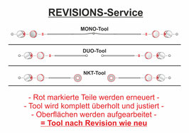 REVISIONS-Service