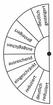 Pendeldiagramme