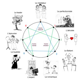 Atelier en ligne pour découvrir ton Moi-Présent