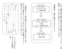 令和2年度　静岡県第３学年第１回　学力調査テスト過去問『国語』解説マニュアル
