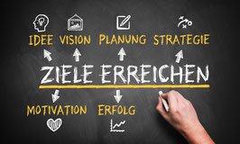 Gutschein für ein Hypnosecoaching