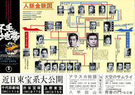 不毛地帯 人脈金脈図(千代田劇場ほか/チラシ邦画)