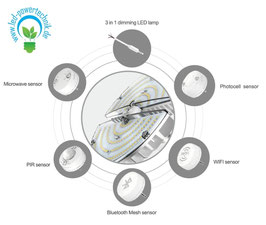 Zubehör & Sensoren für das LED E27 Transformers Leuchtmittel